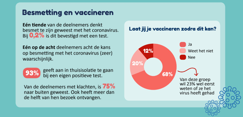 Factsheet GGD IJsselland