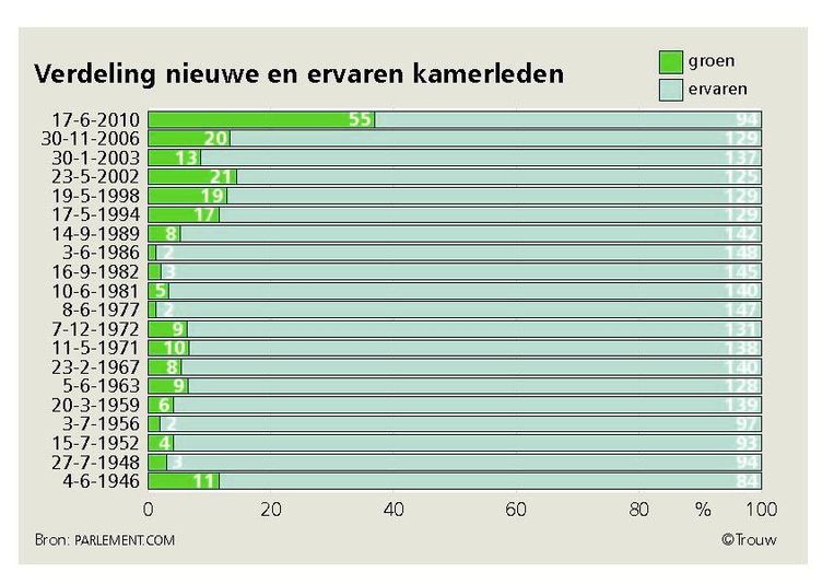 null Beeld 