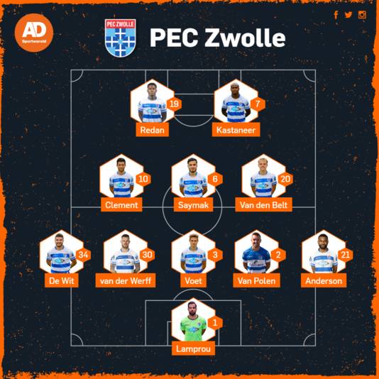 Vermoedelijke opstelling van PEC tegen FC Twente