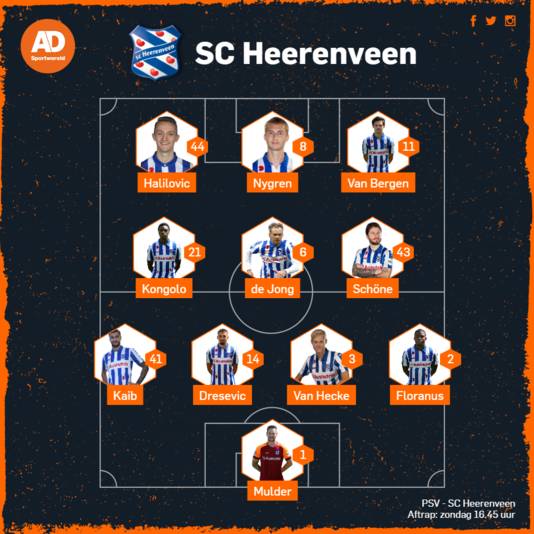 Vermoedelijke opstelling SC Heerenveen.