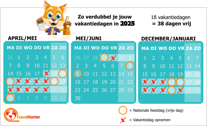 Vakantiedagen slim inzetten met schoolgaande kinderen