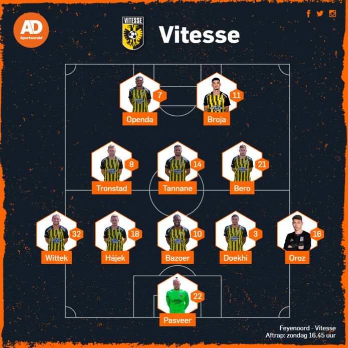 De vermoedelijke opstelling van Vitesse.