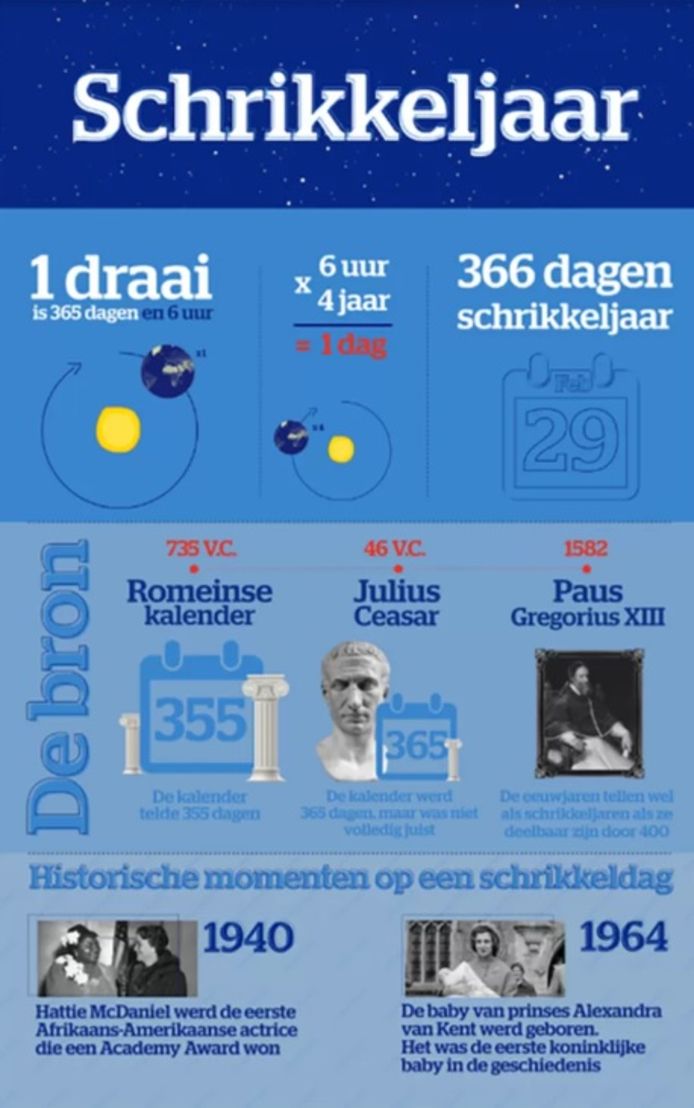B028b538 D554 434b 88ce Aa79a717c396 2025 Schrikkeljaar