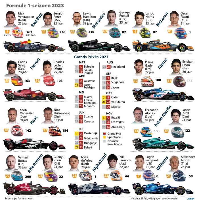 effectief Celsius Cilia Kalender Formule 1 voor 2023 | Bekijk alle data van een seizoen met  recordaantal races | Formule 1 | AD.nl