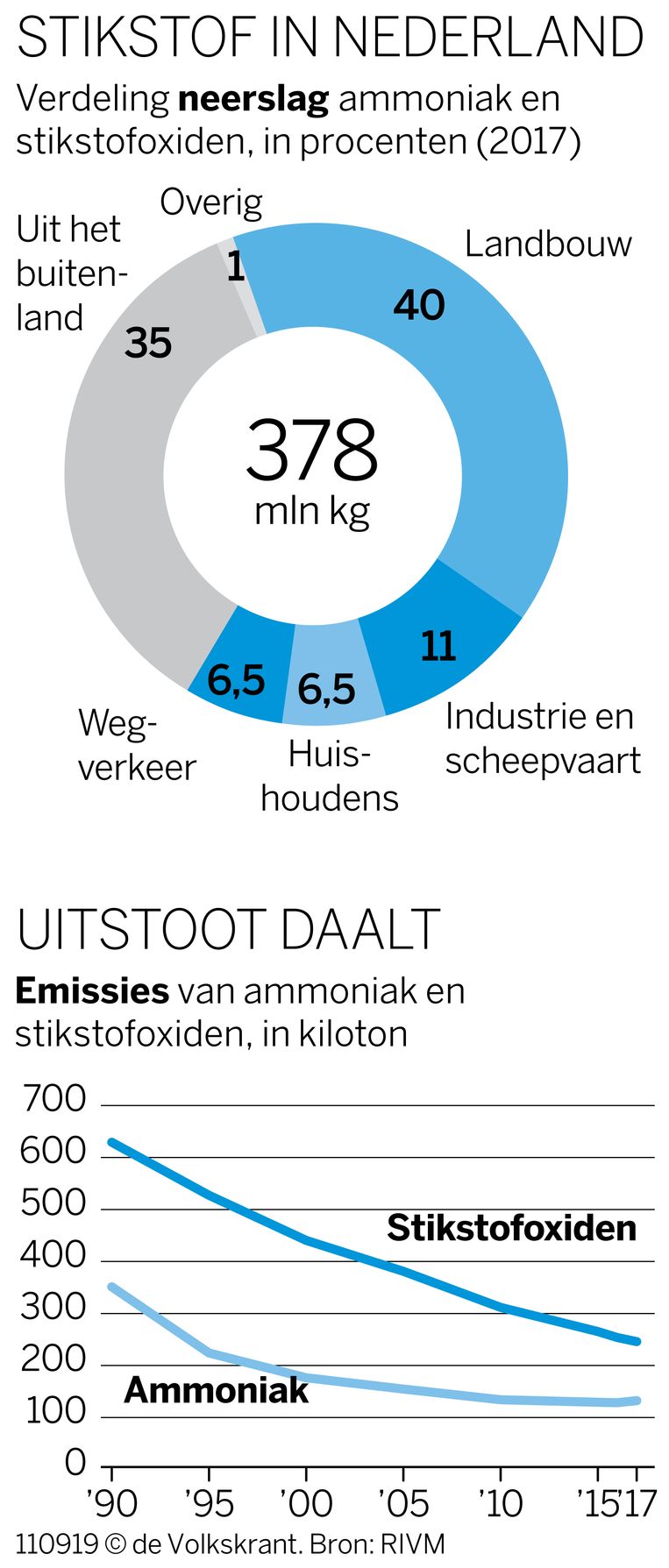 null Beeld 