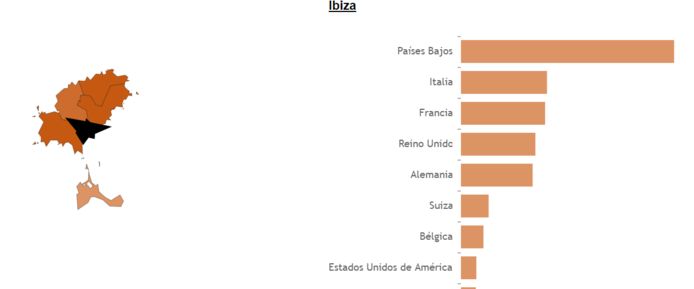 A Ibiza Città, gli olandesi erano la netta maggioranza a gennaio.