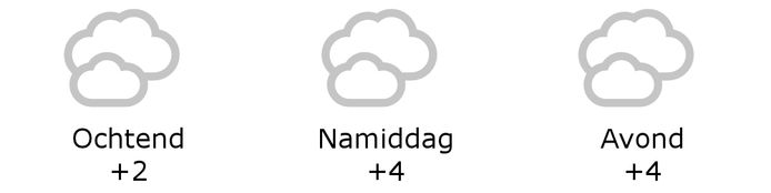 weer Antwerpen 27/1