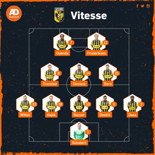 Vermoedelijke opstelling Vitesse.