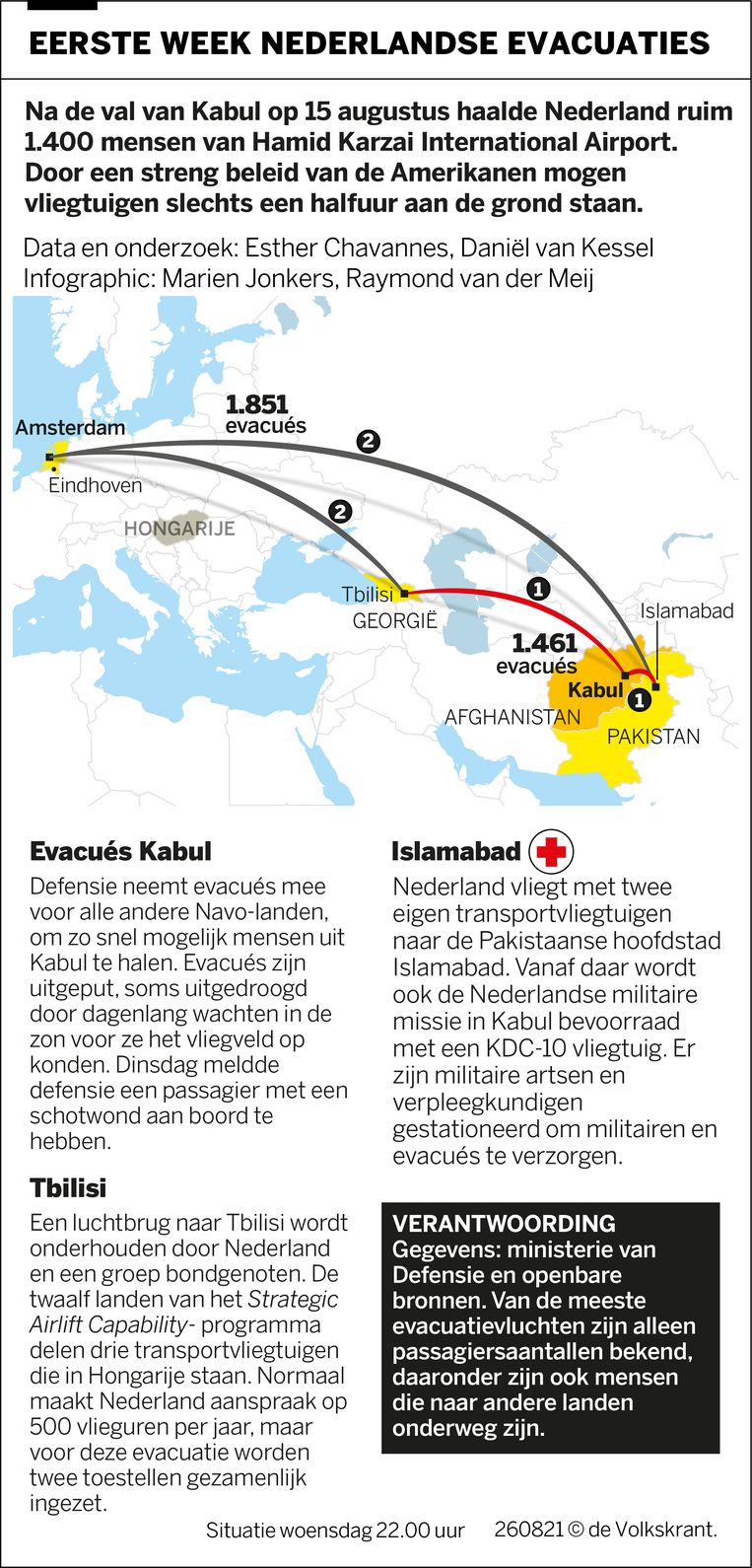 null Immagine di Volkskrant