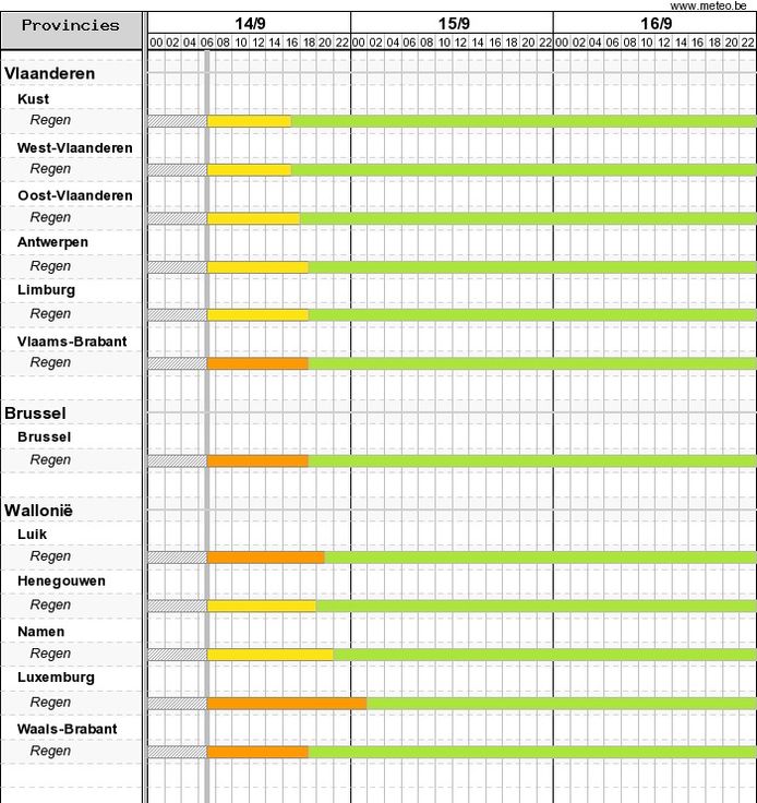 In Vlaams-Brabant, Brussel, Luik, Luxemburg en Waals-Brabant is tot woensdagavond code oranje van kracht.