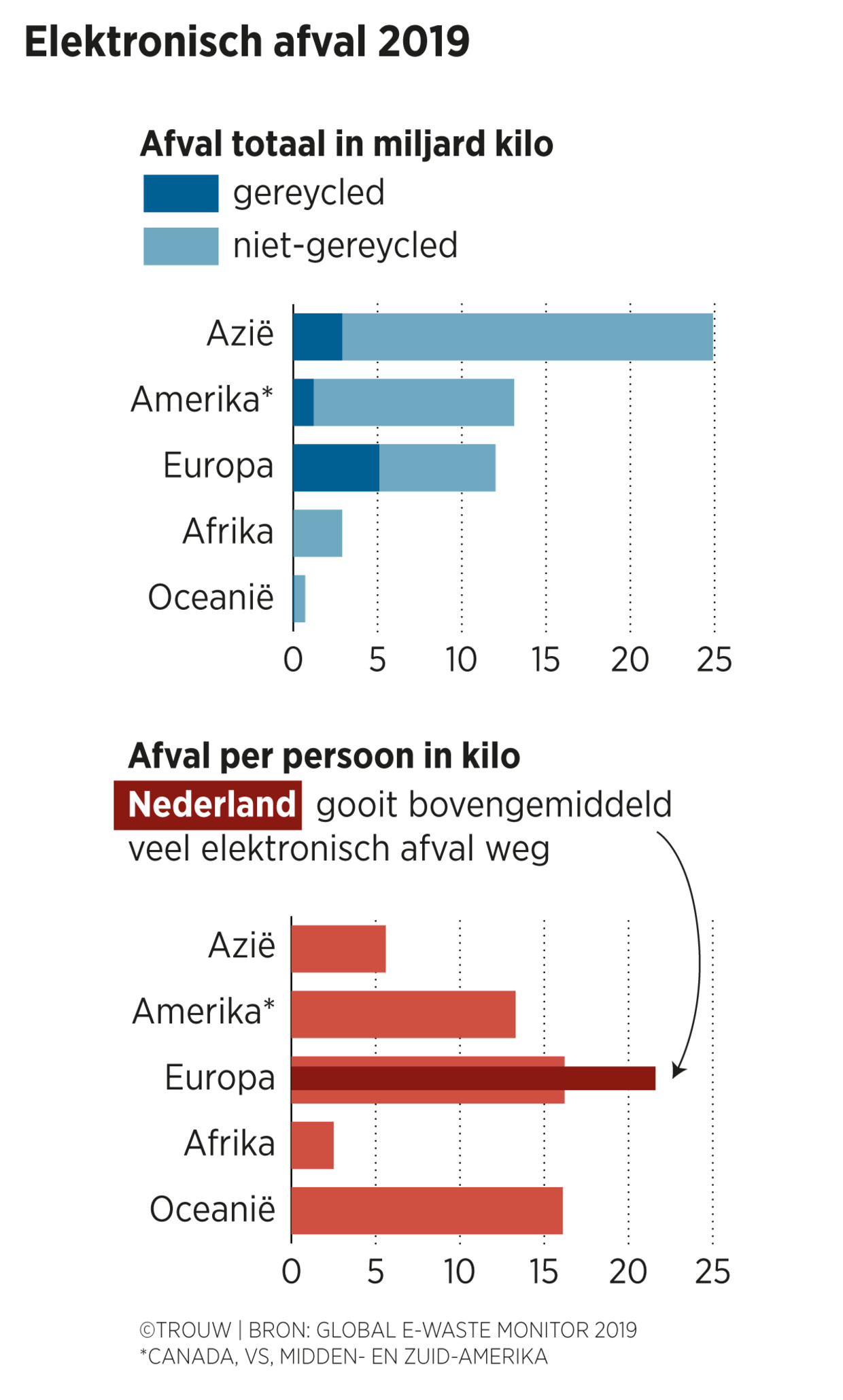 null Beeld Sander Soewargana