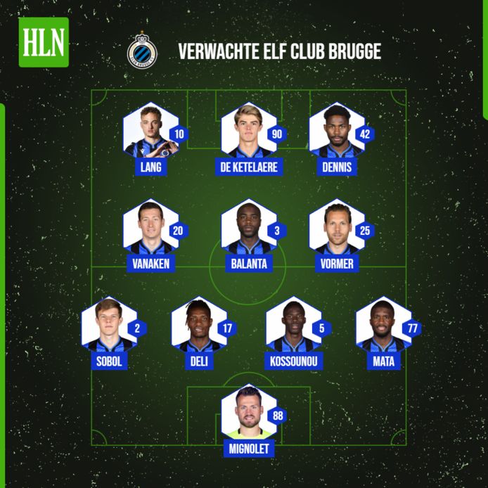 De verwachte basiself van Club Brugge voor clash tegen Lazio.