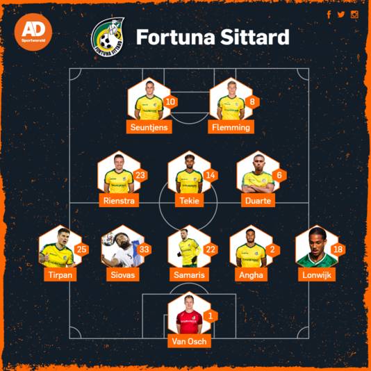 Het blessurenieuws en de verwachte opstellingen van Ajax, PSV, Feyenoord en alle andere clubs