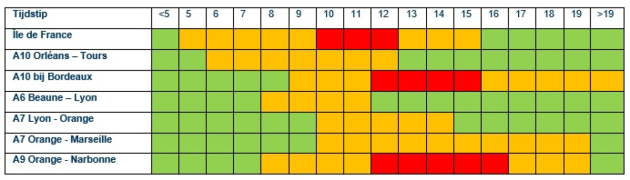 In these places and at these times, VAB expect traffic jams in France.  VAB picture