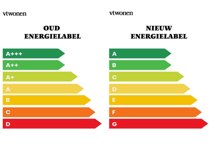 Energielabels vroeger en nu.