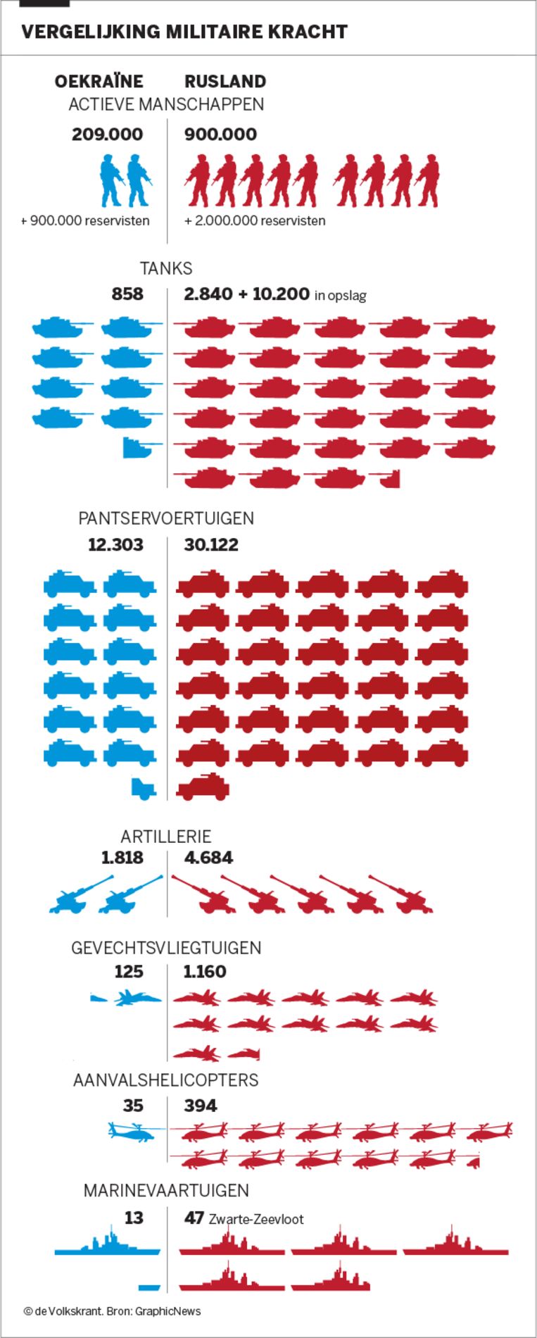 null Beild 