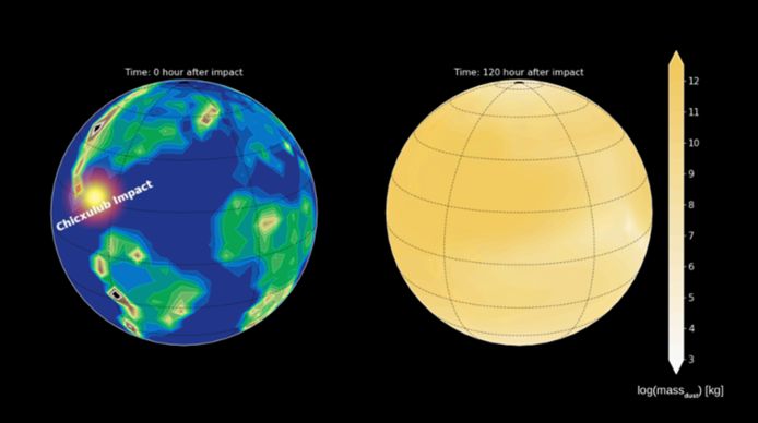 Simulaties van klimaatmodellen geven het snelle stoftransport over de planeet weer, wat erop wijst dat de wereld binnen enkele dagen na de inslag van de Chicxulub meteoriet werd omringd door een wolk van fijnstof.