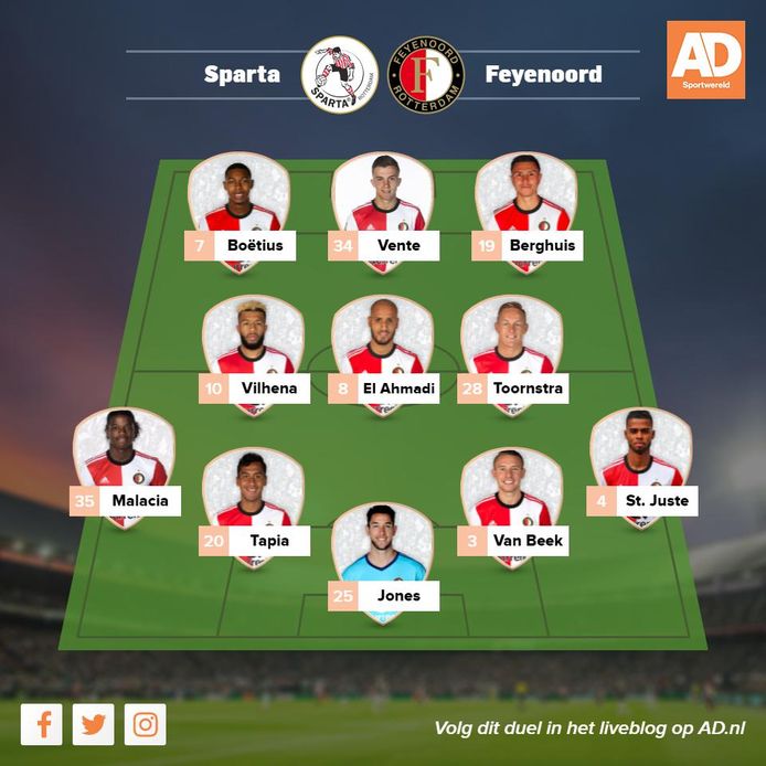 Dit zijn de elf van Feyenoord voor het duel met Sparta!