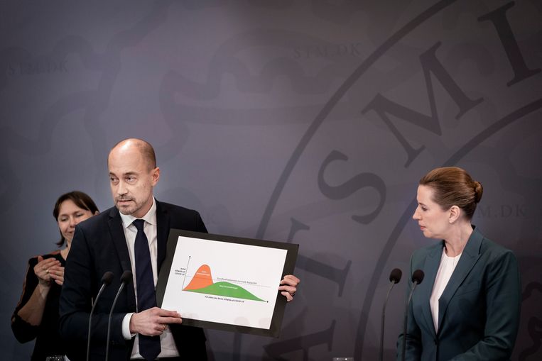 De Deense premier Mette Frederiksen (rechts) en zorgminister Magnus Heunicke kondigen vrijdagavond ingrijpende maatregelen aan in de strijd tegen het nieuwe coronavirus.  Denemarken telde vrijdag 159 besmette personen. Beeld EPA