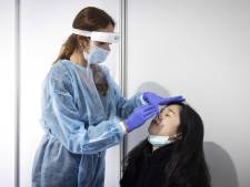 Opnieuw minder dan 14.000 coronagevallen, gemiddelde weer omlaag