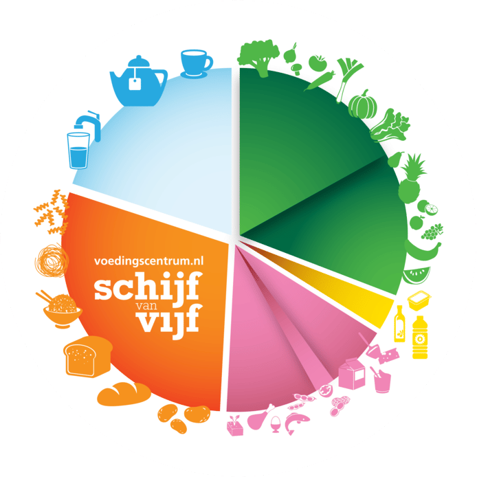 De schijf van vijf.