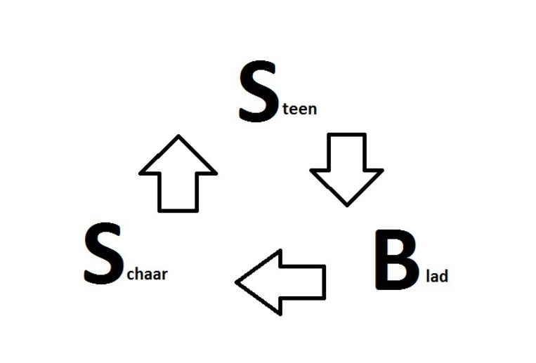 null Beeld kos
