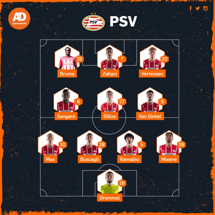 Expected line-up PSV.