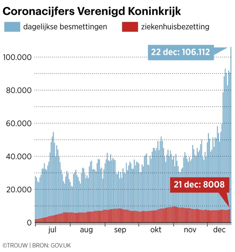 null Beeld Bart Friso