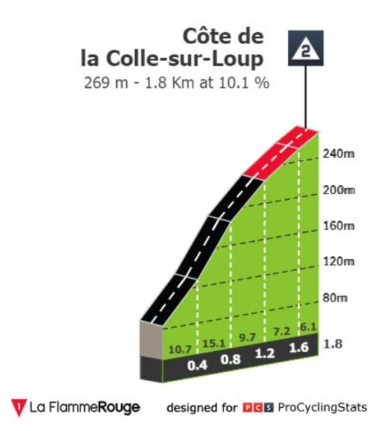 Côte de La Colle-sur-Loup