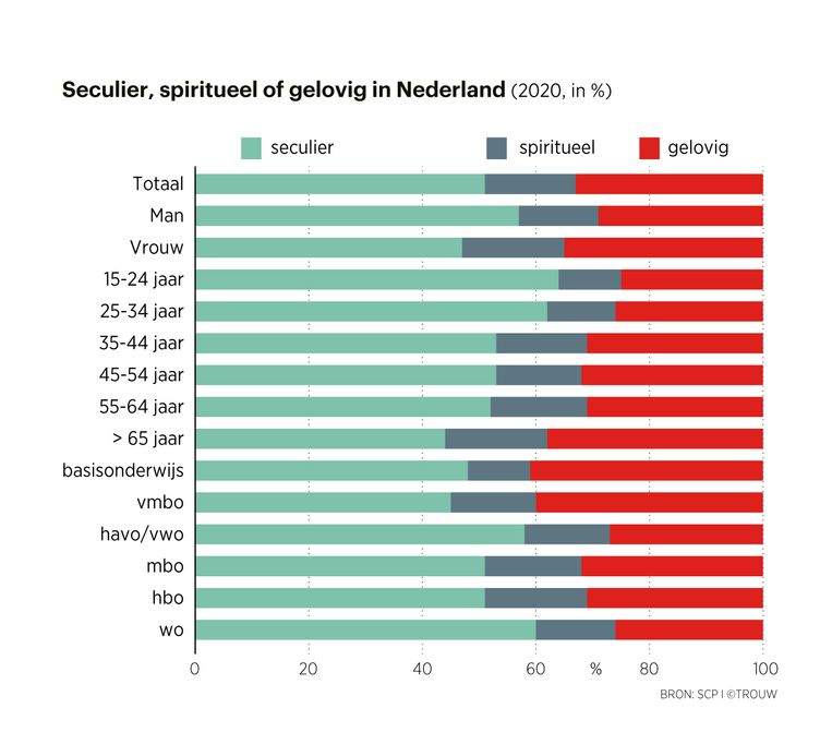 null Beeld Brechtje Rood