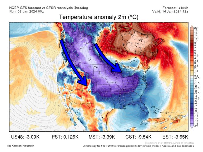 A long arm of cold air stretches from northwestern North America to the southeast.  Temperatures in many places drop as much as 20 degrees Celsius below normal for this time of the year.