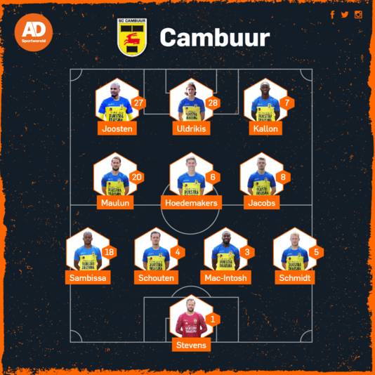 Vermoedelijke opstelling van Cambuur tegen Heerenveen.