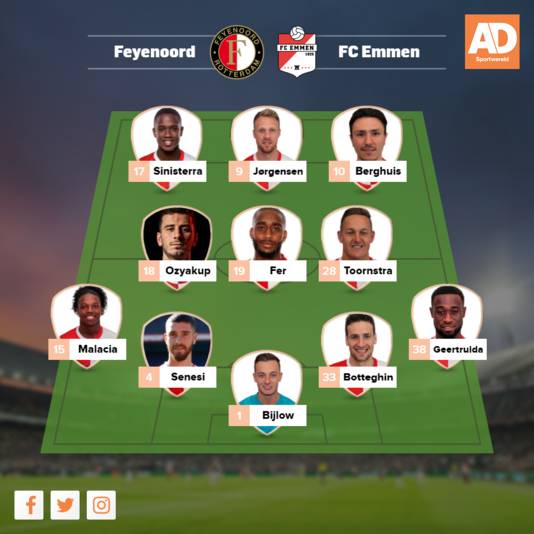 Vermoedelijke opstelling Feyenoord.