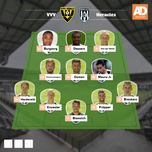 Opstelling Heracles.