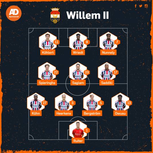 Vermoedelijke opstelling Willem II tegen Feyenoord.