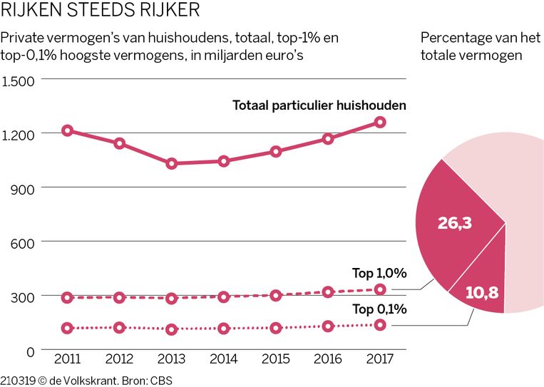 null Beeld De Volkskrant