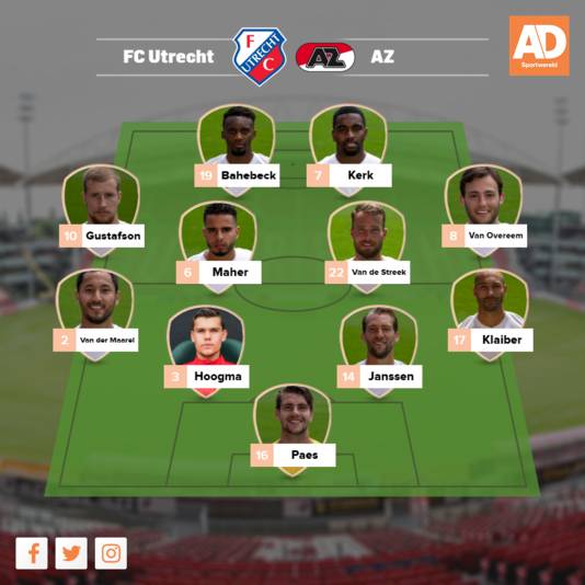 Vermoedelijke opstelling FC Utrecht