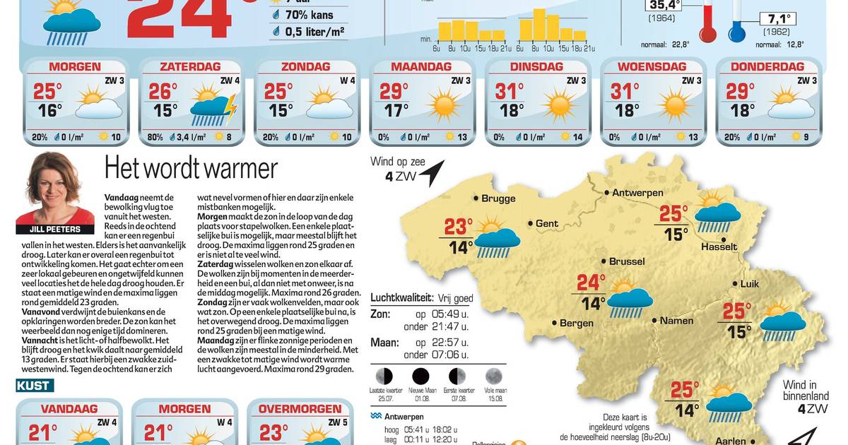Het wordt warmer De Krant hln.be