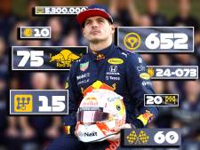 Dit zijn de waanzinnige cijfers van Max Verstappen