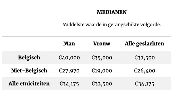 Klassenjustitie Ja Of Nee Ethisch Hacker Onderzoekt