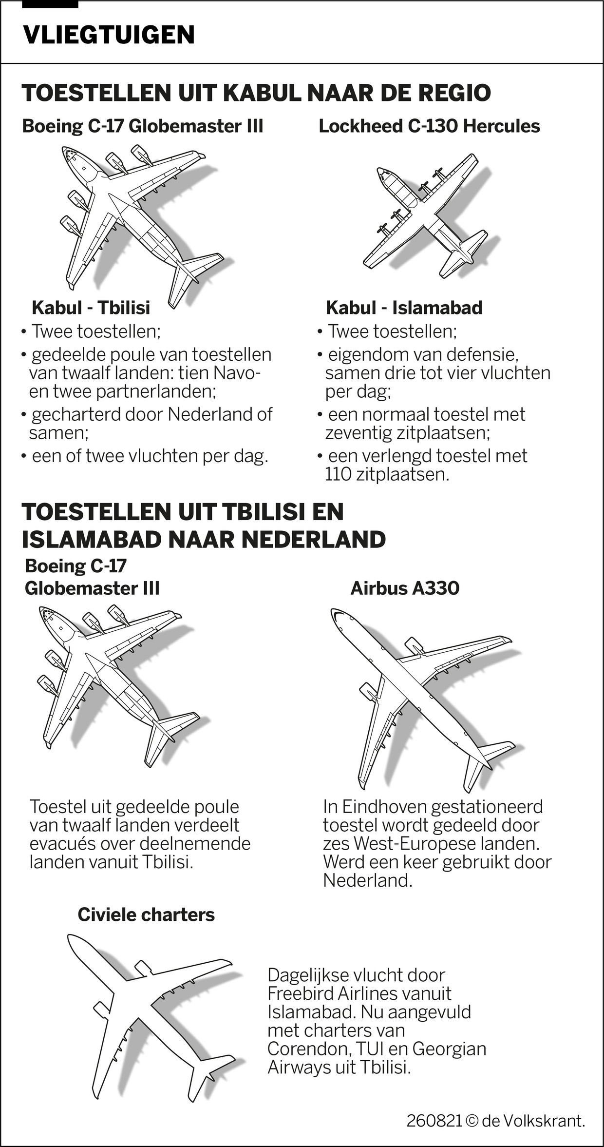 null Image de Volkskrant