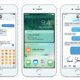 De voor- en nadelen van Apples nieuwe besturingssysteem
