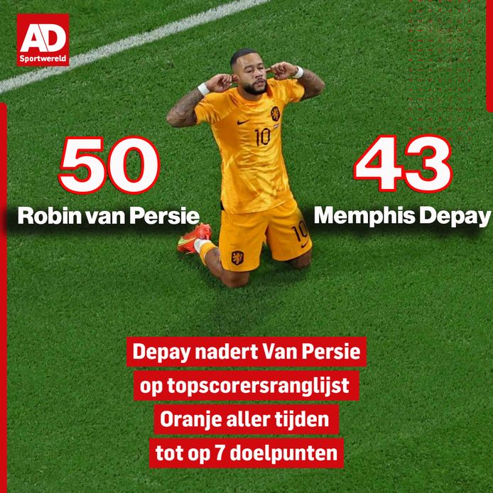 Deze Oranje-spelers zijn het populairst op Instagram