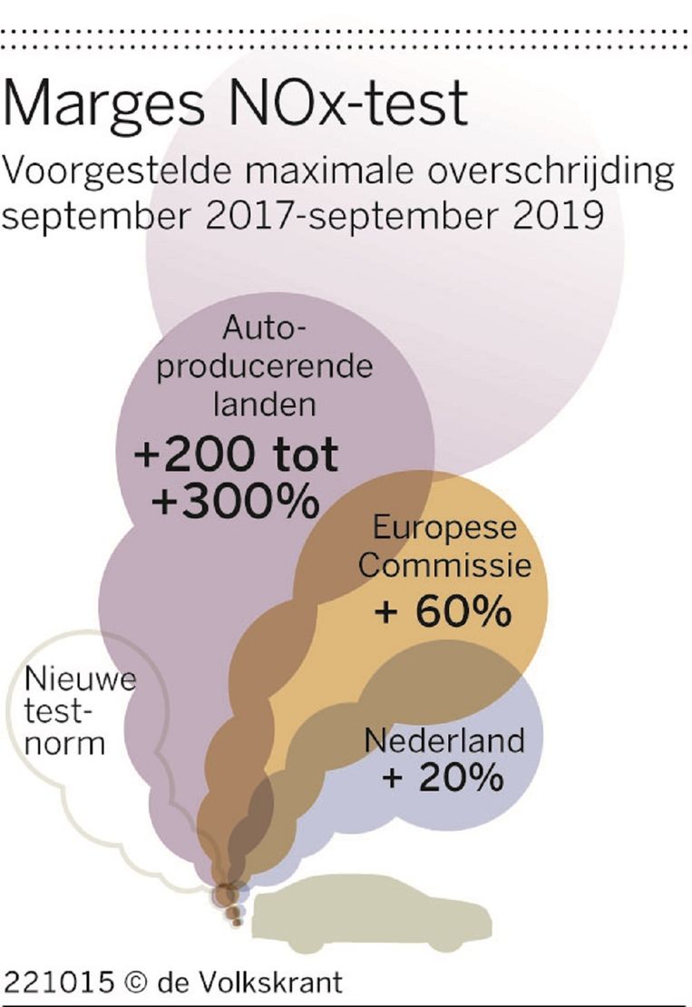 null Beeld De Volkskrant