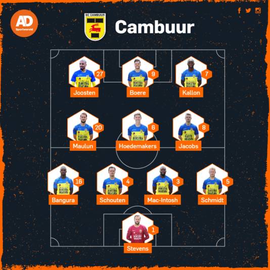 Opstelling Cambuur.