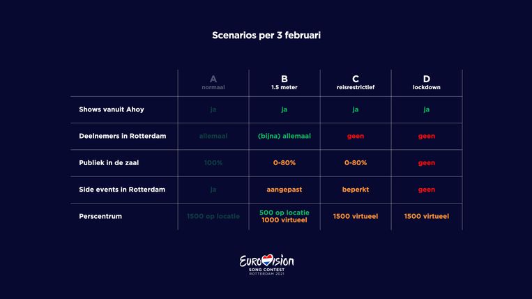 De scenario's waar het Eurovisie Songfestival mee werkt. Scenario A is afgevallen. Beeld EBU/NPO