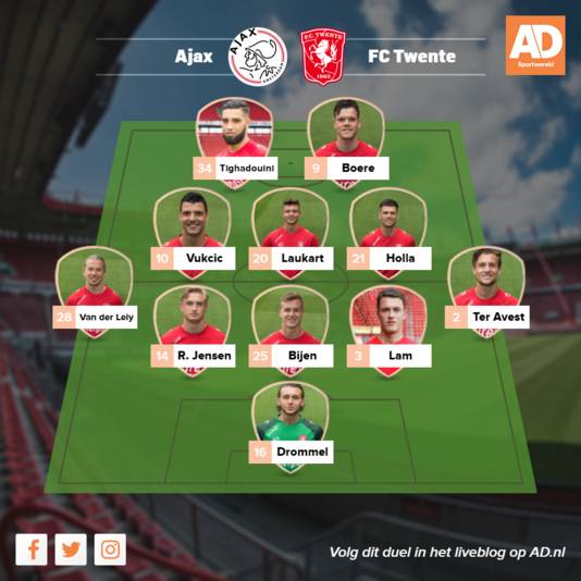 Vermoedelijke opstelling FC Twente.