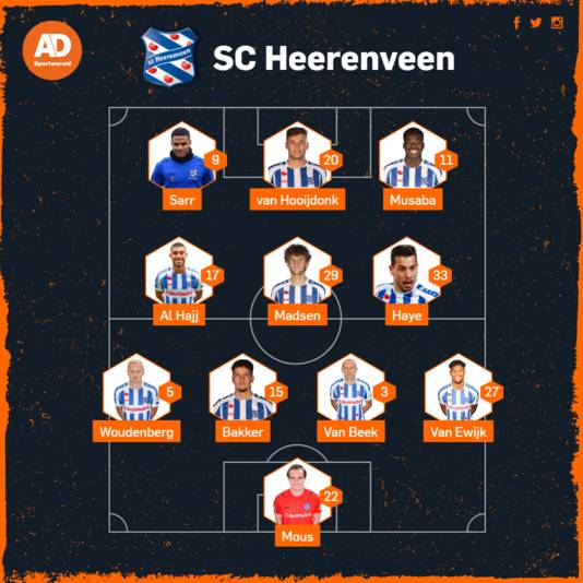 Opstelling Heerenveen.