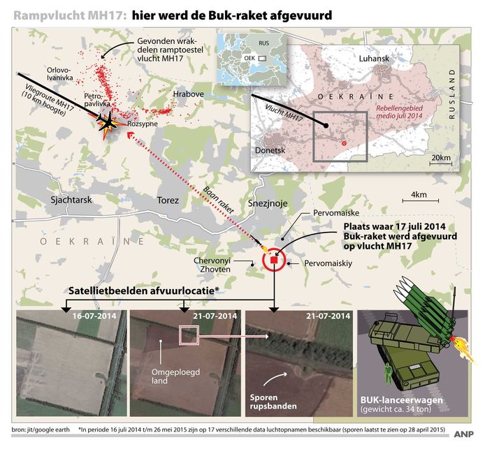 Infografieken Nederland