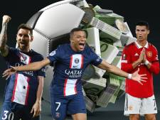 Kylian Mbappé laat grootverdieners Lionel Messi en Cristiano Ronaldo achter zich